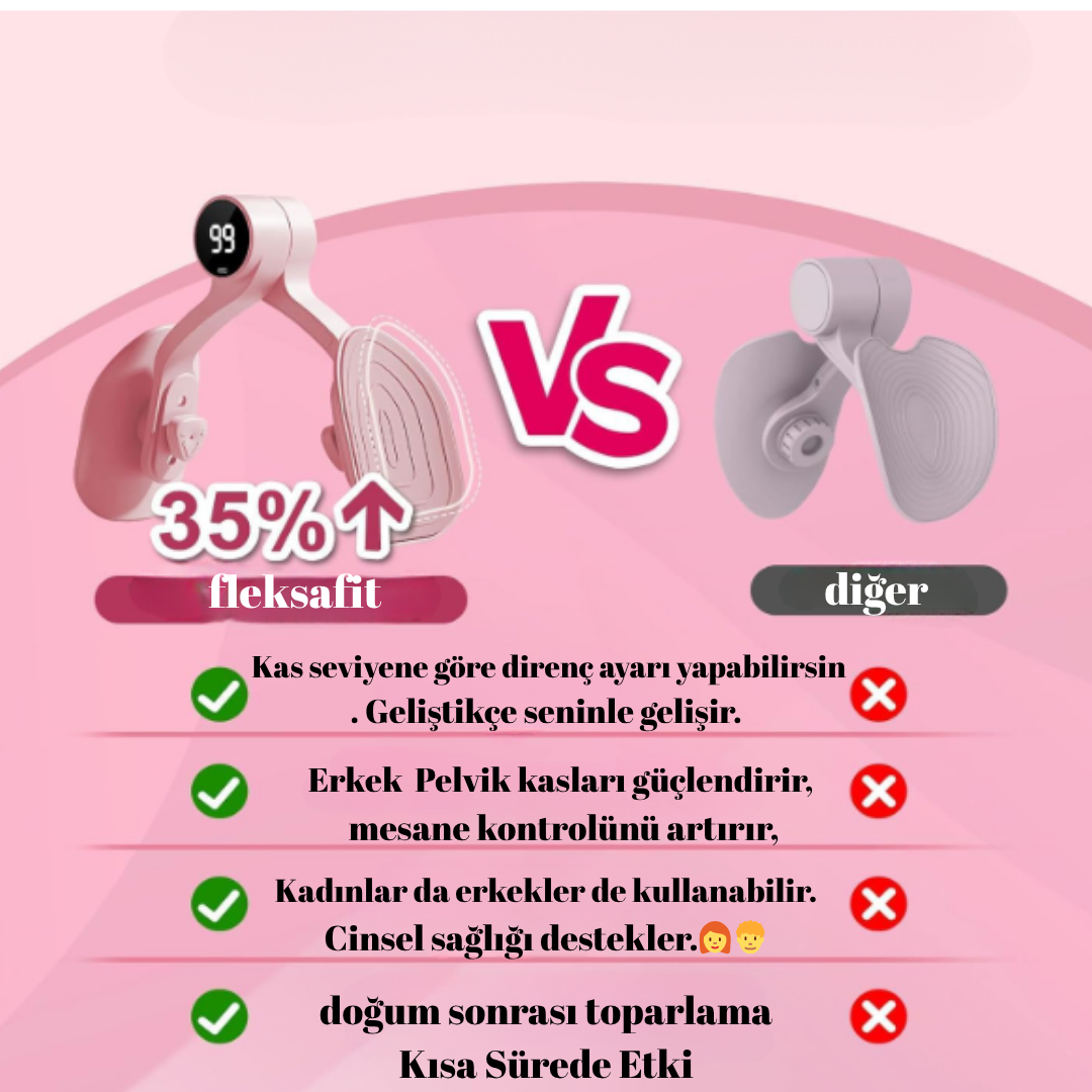 Fleksafit-Sayaçlı Ayarlanabilir İç Bacak Egzersiz Aleti