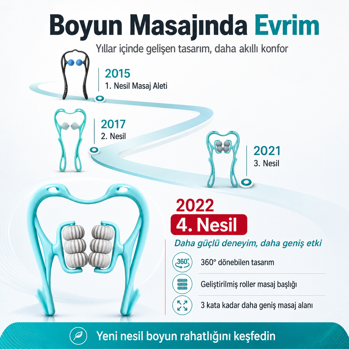 Profesyonel Kas Gevşetici Rahatlatıcı 6 tekerli Masaj Aleti